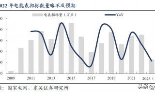 展望未来的星辰大海 展望未来的星辰大海